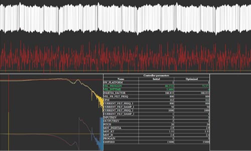 Dynamics and control