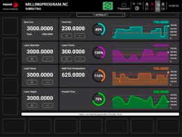 Process monitoring and real time process control